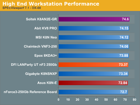 High End Workstation Performance